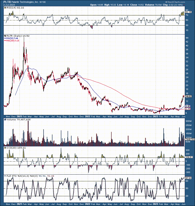 Why Palantir Stock Remains My Top Holding (NYSE:PLTR) | Seeking Alpha