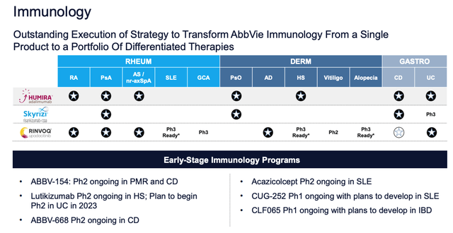 AbbVie - The emergence of Skyrizi and Rinvoq