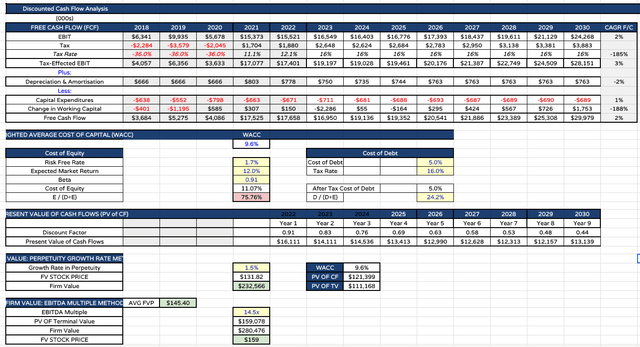 AbbVie price target using DCF analysis