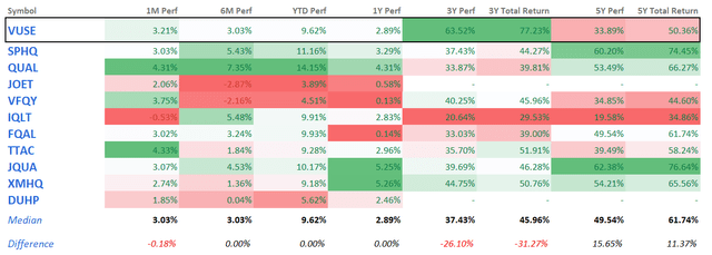 Table with returns data