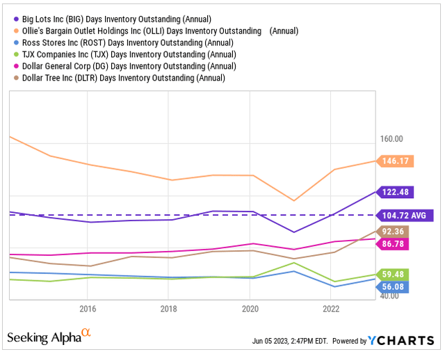 Why Did Big Lots Stock Recently Drop To AllTime Lows And What Is The Outlook? Seeking Alpha