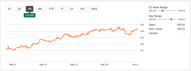 US Dollar Index