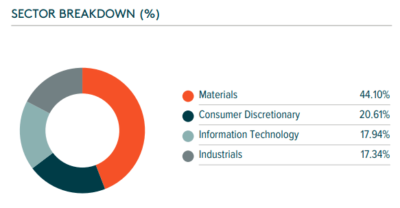 LIT Sector Breakdown