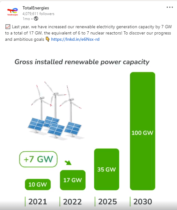 TotalEnergies gross ren. energy install capacity
