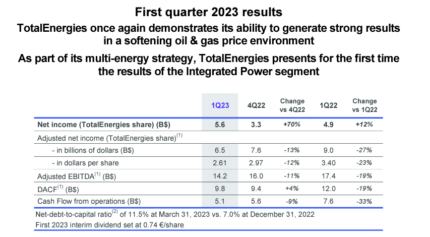 TotalEnergies Stock: Buy More (NYSE:TTE) | Seeking Alpha