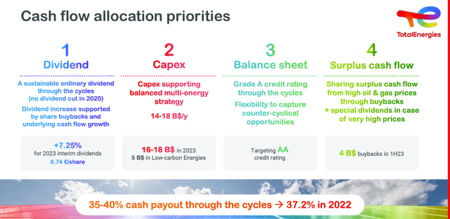 Total's capital priorities