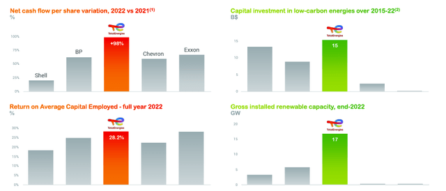 Total delivered superior returns