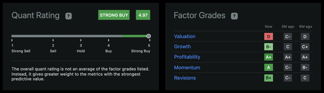 Seeking Alpha Quant Ratings Alphabet Google Strong Buy