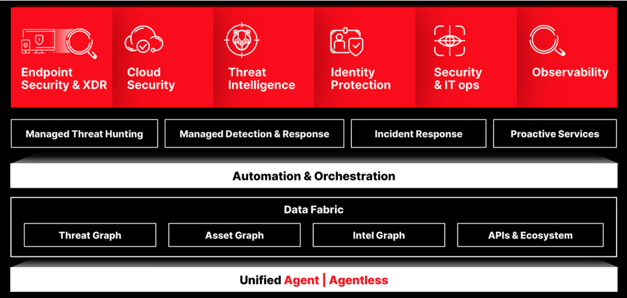 Crowdstrike falcon что это. CROWDSTRIKE Falcon. CROWDSTRIKE Falcon что это за вирус. CROWDSTRIKE. CROWDSTRIKE Falcon win/GRAYWARE_confidence_60% (d).