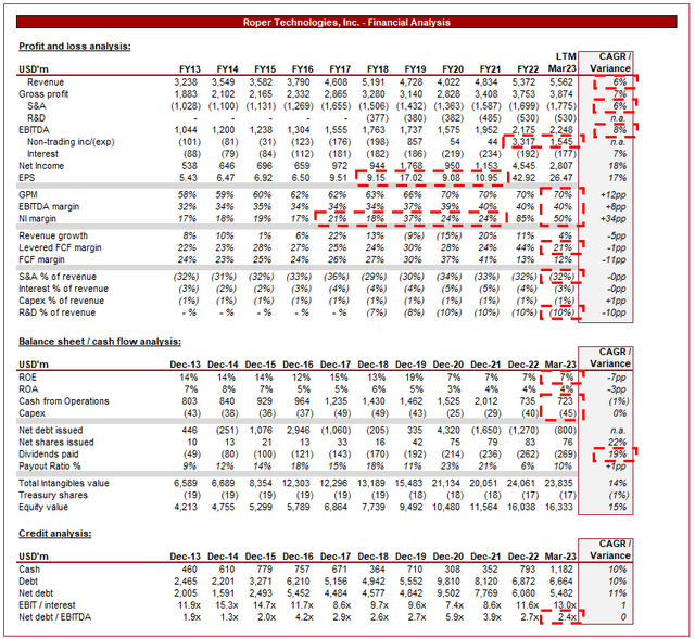 Roper Technologies Stock: Incredibly Profitable M&A Strategy That Wins ...