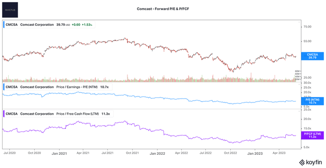 Comcast - Forward P/E & P/FCF