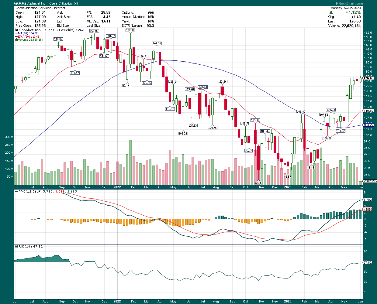 Chalk Talk: S-Curve for Technology Investment - SKMurphy, Inc.