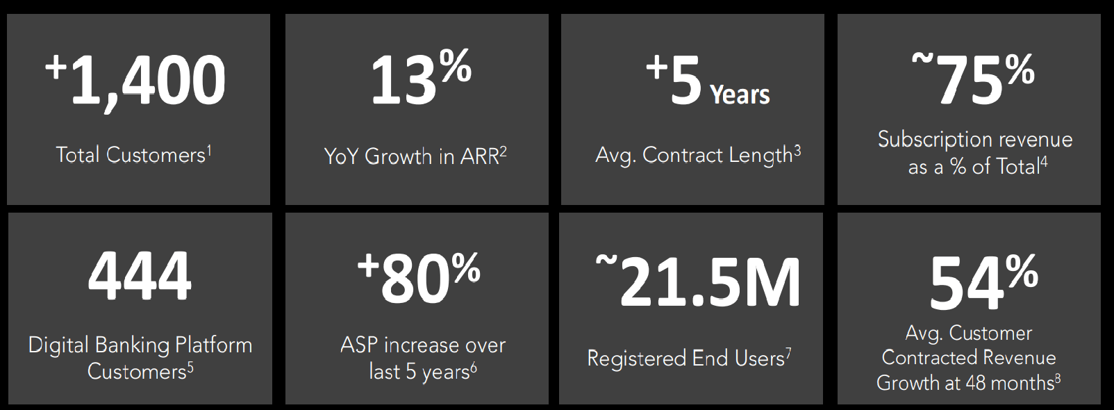 Q2 Holdings: Eyes On Investor Sentiment And M&A Opportunities (NYSE ...