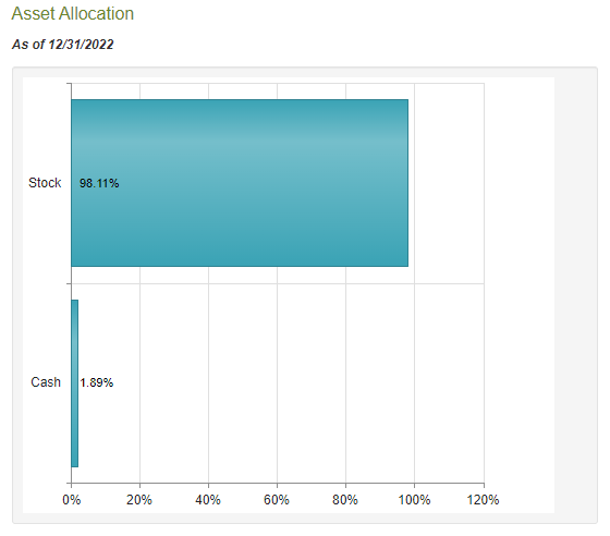CII Asset Allocation