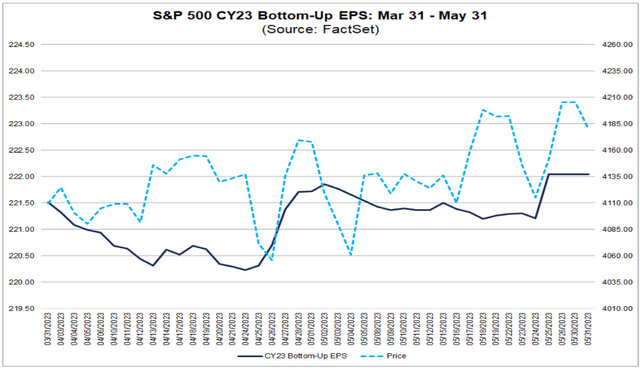 earnings adjustments