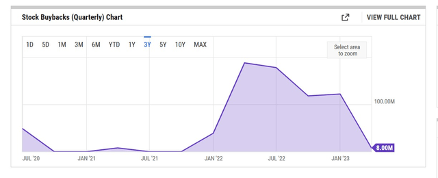 Buybacks