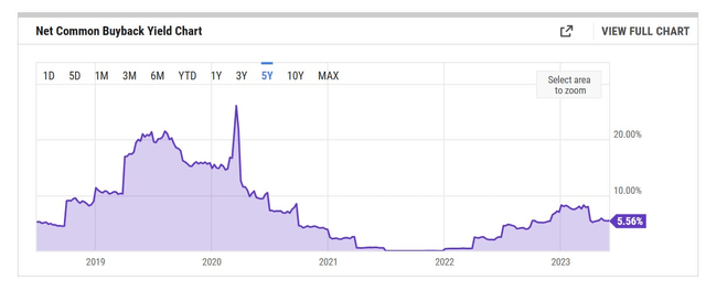 Shareholder yield