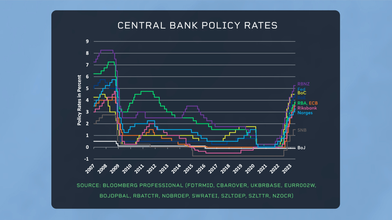 Reserve Bank of Australia - Figure 3