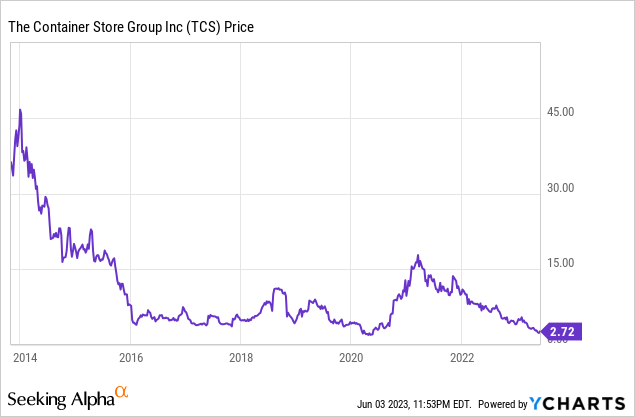 Container Store Group Stock: A Specialty Retailer Worth Looking At