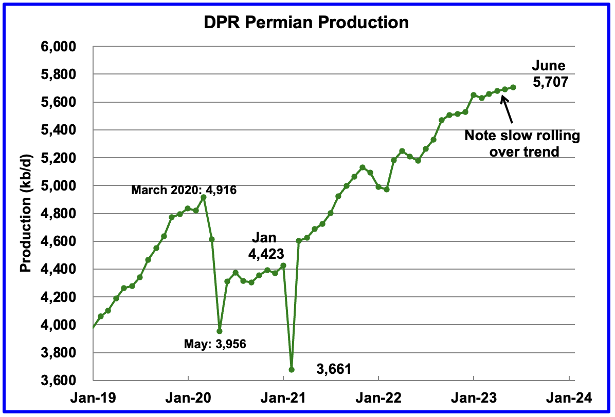 DPR Permian Production