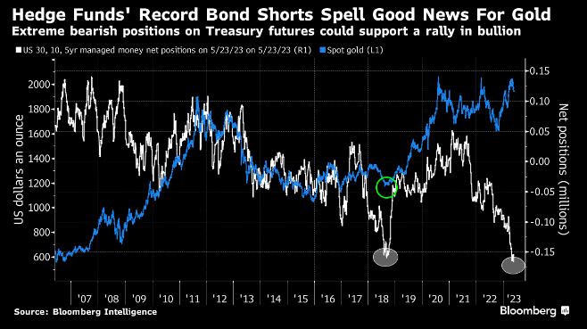 Bloomberg