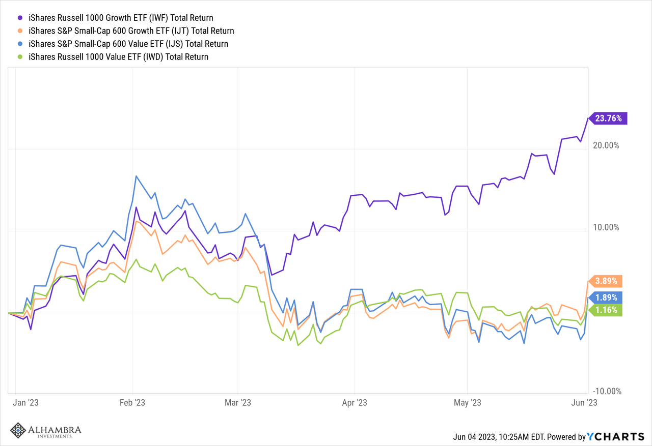 iShares ETFs