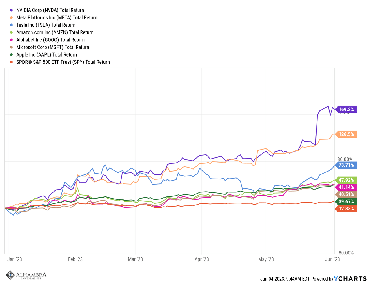 Stocks Jan-Jun 2023