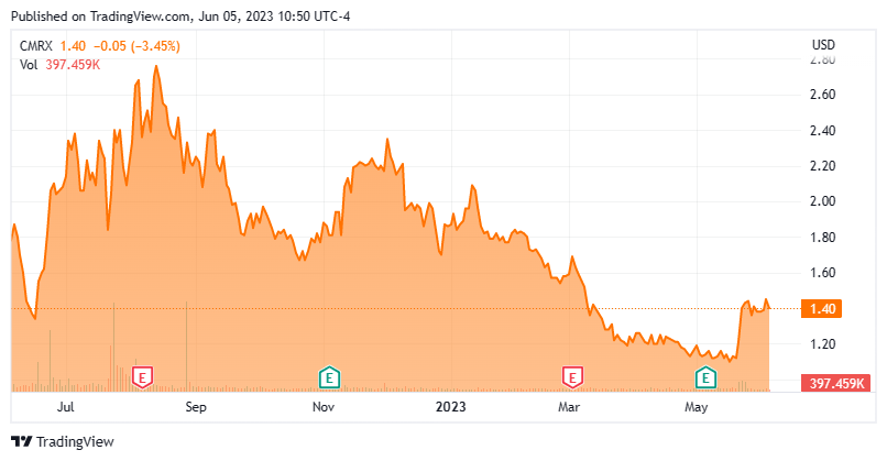 TradingView Chart