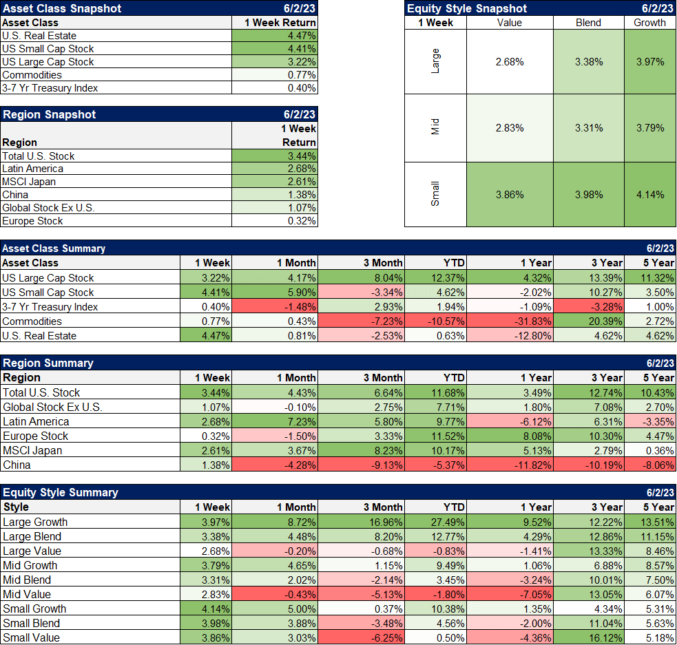 Asset Class Snapshot