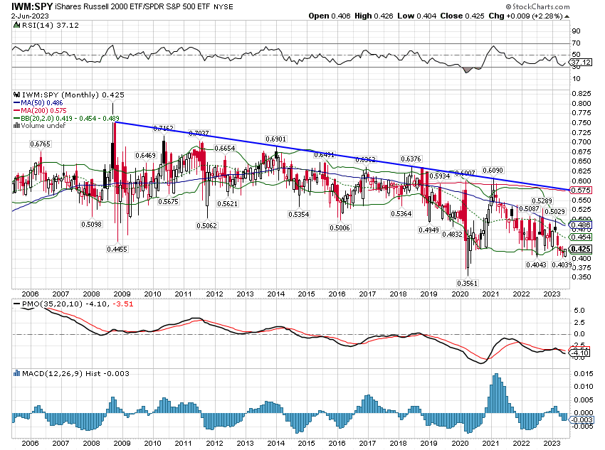 IWM