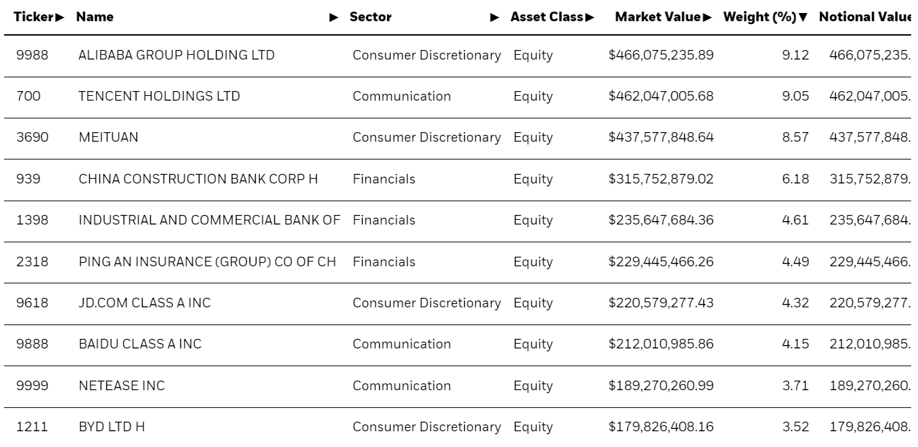 FXI Possible SemiCatalyst To Start Closing The Shanghai Premium