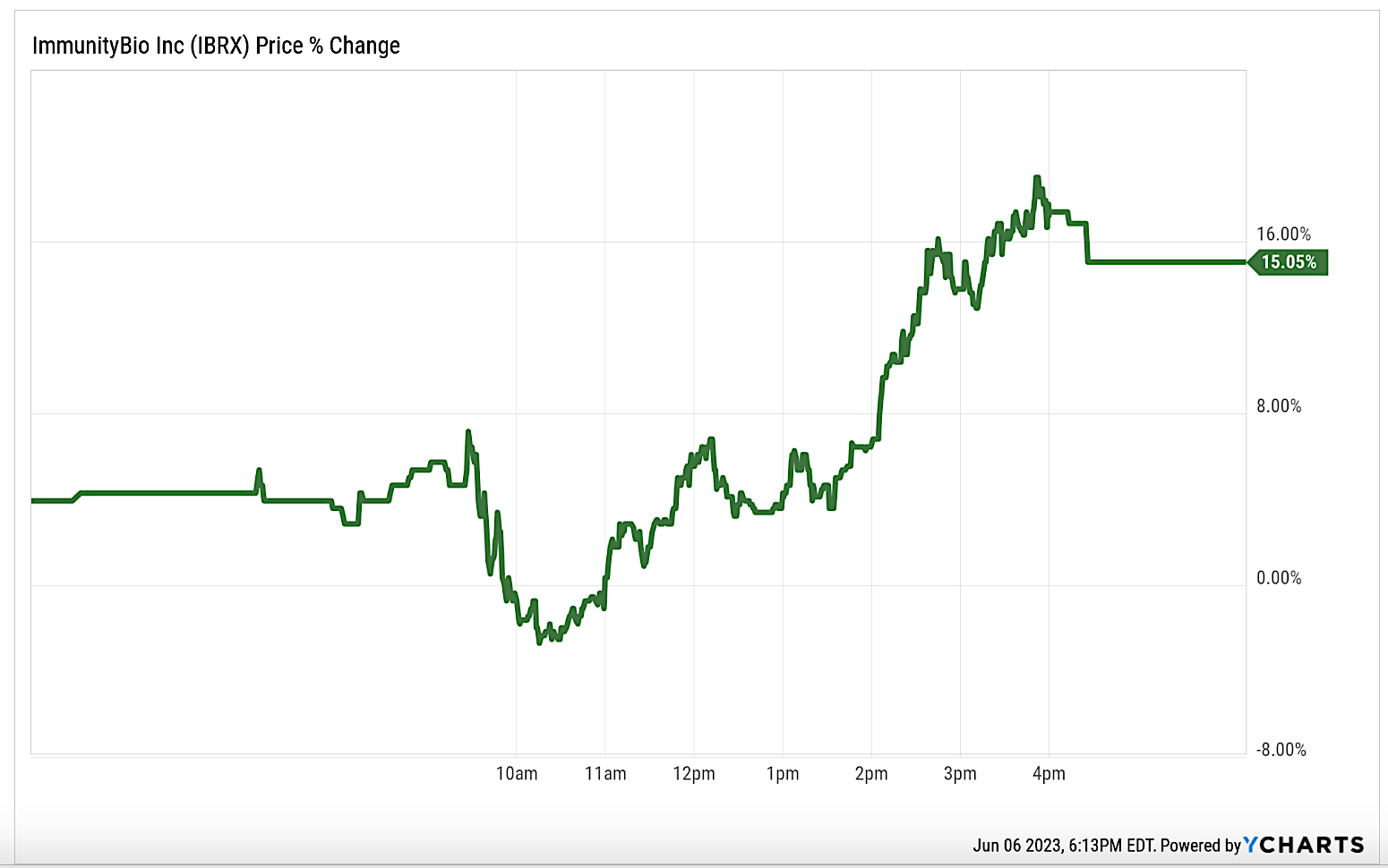 Stocks Popping Today