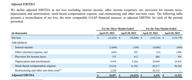 Adj. EBITDA table