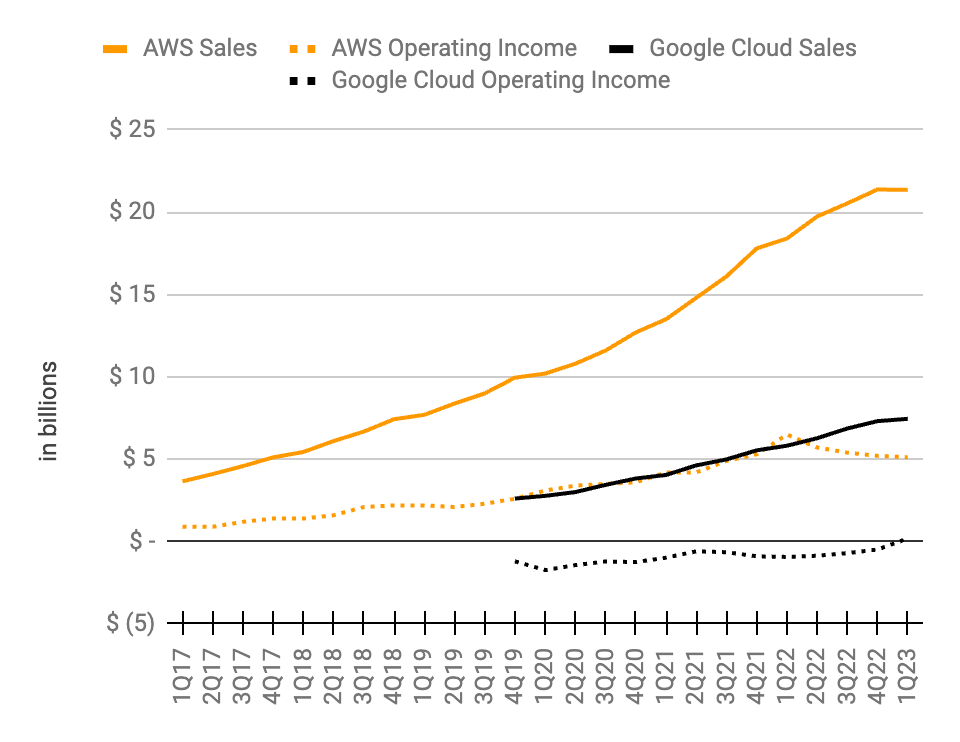 Amazon AWS Is A Powerhouse (NASDAQAMZN) Seeking Alpha