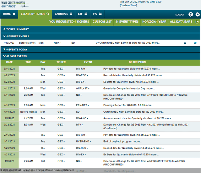 Corporate Event Risk Calendar