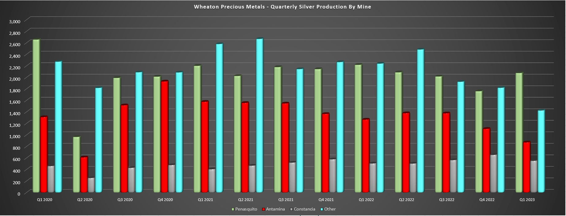 Wheaton Precious Metals Stock A Better H2 Ahead (NYSEWPM) Seeking Alpha