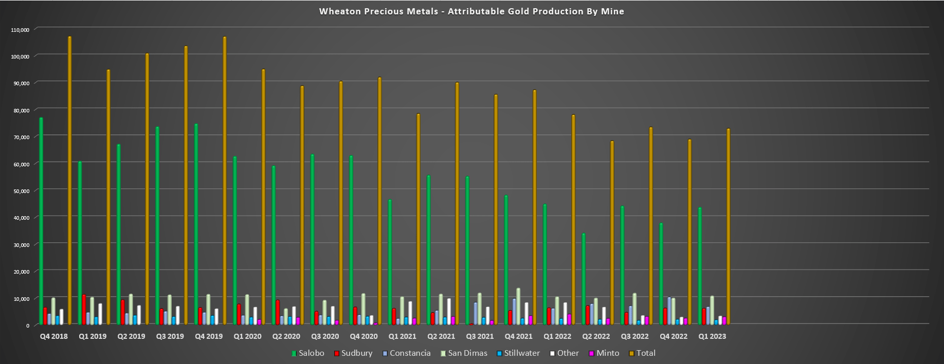 Wheaton Precious Metals Stock A Better H2 Ahead (NYSEWPM) Seeking Alpha