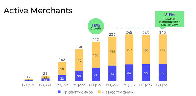 active merchants