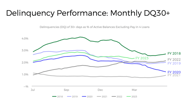 delinquencies