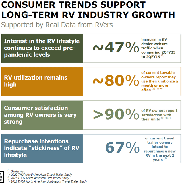 RV consumer trend