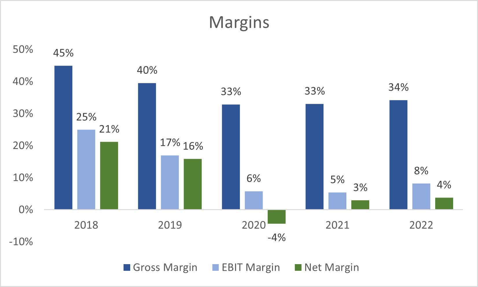 Walt Disney Stock A Fall From Grace (NYSEDIS) Seeking Alpha