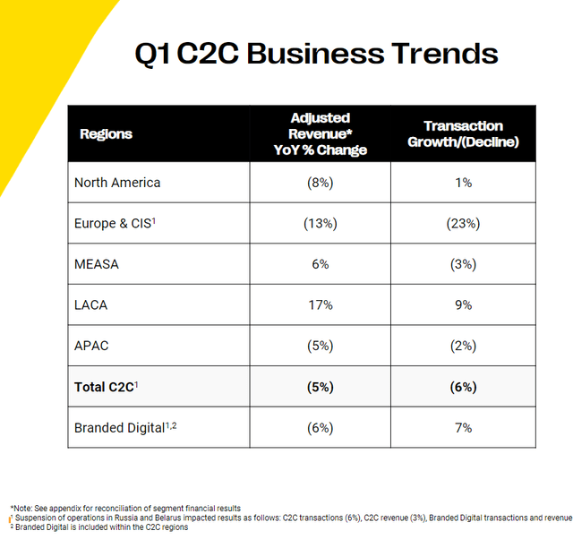 Remitly Global Stock On Track For Profitable Growth (RELY) Seeking Alpha