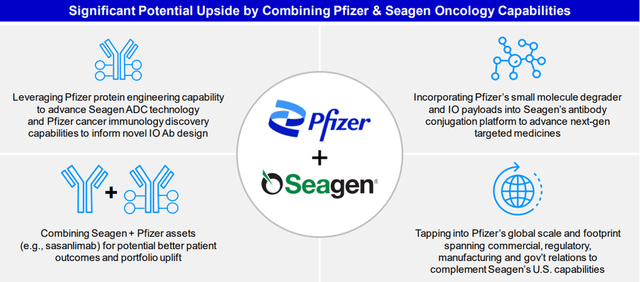 Acquisition Synergies