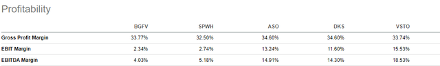 Seeking Alpha - Profitability Metrics Of BGFV Compared To Peers