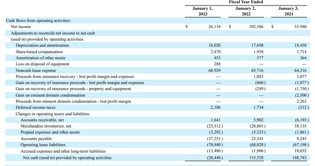 FY22 Form 10K - Partial Summary Of Cash Flow Statement