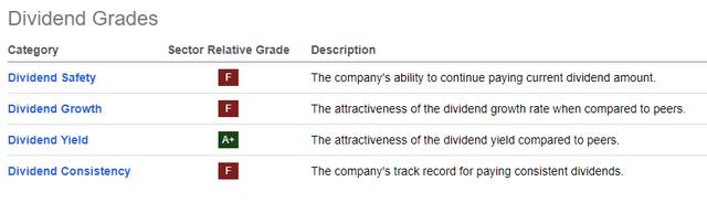 Seeking Alpha - Dividend Safety Score Of BGFV
