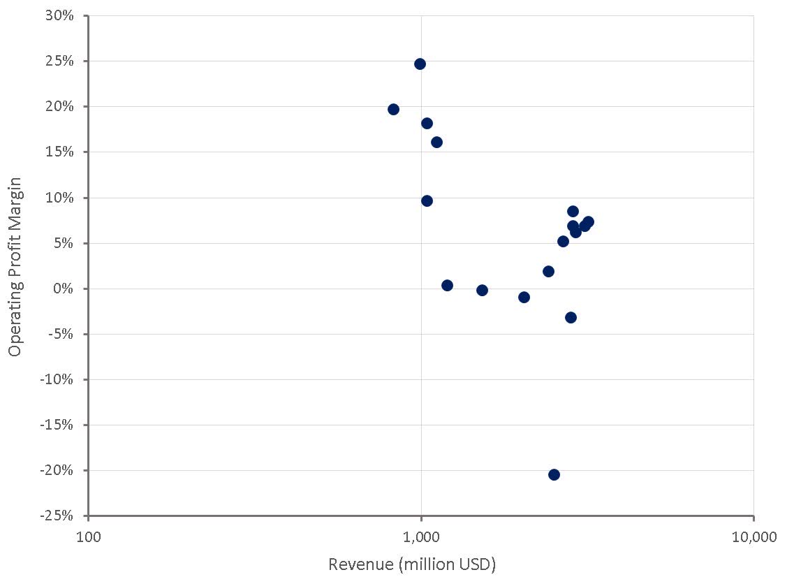 AppLovin: Strong Cash Flows, Uncertain Prospects (NASDAQ:APP) | Seeking ...