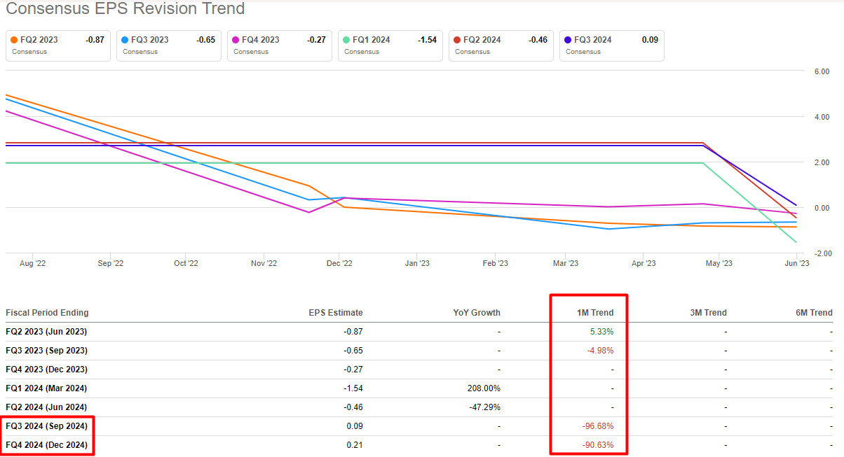 ZIM Integrated Earnings Revisions Turned Ridiculously Negative (NYSE