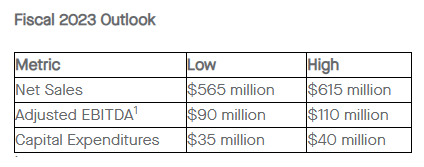 Source: Quarterly Press Release