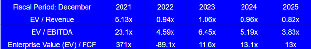 Source: marketscreener.com